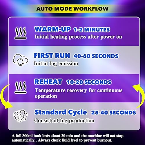 Miniatura 8 de AGPTEK - Máquina de niebla de 500 W, portátil, con luces LED (rojo, azul, verde) y control remoto inalámbrico para Halloween, Navidad, bodas