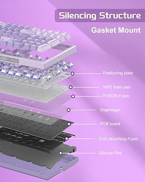MageGee SKY98 Wireless Gasket Mechanical Gaming Keyboard, 96% Hot Swappable RGB Custom Creamy Keyboard with 5-Layer Sound Padding, BT/2.4G/USB-C, NKRO for Win/Mac (Lavender, Violet Switch)