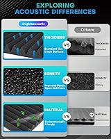 Vista 7 de Paquete de 24 paneles de espuma a prueba de sonido con autoadhesivos, paneles de espuma acústica resistentes al fuego de 12 x 12 x 1 pulgadas