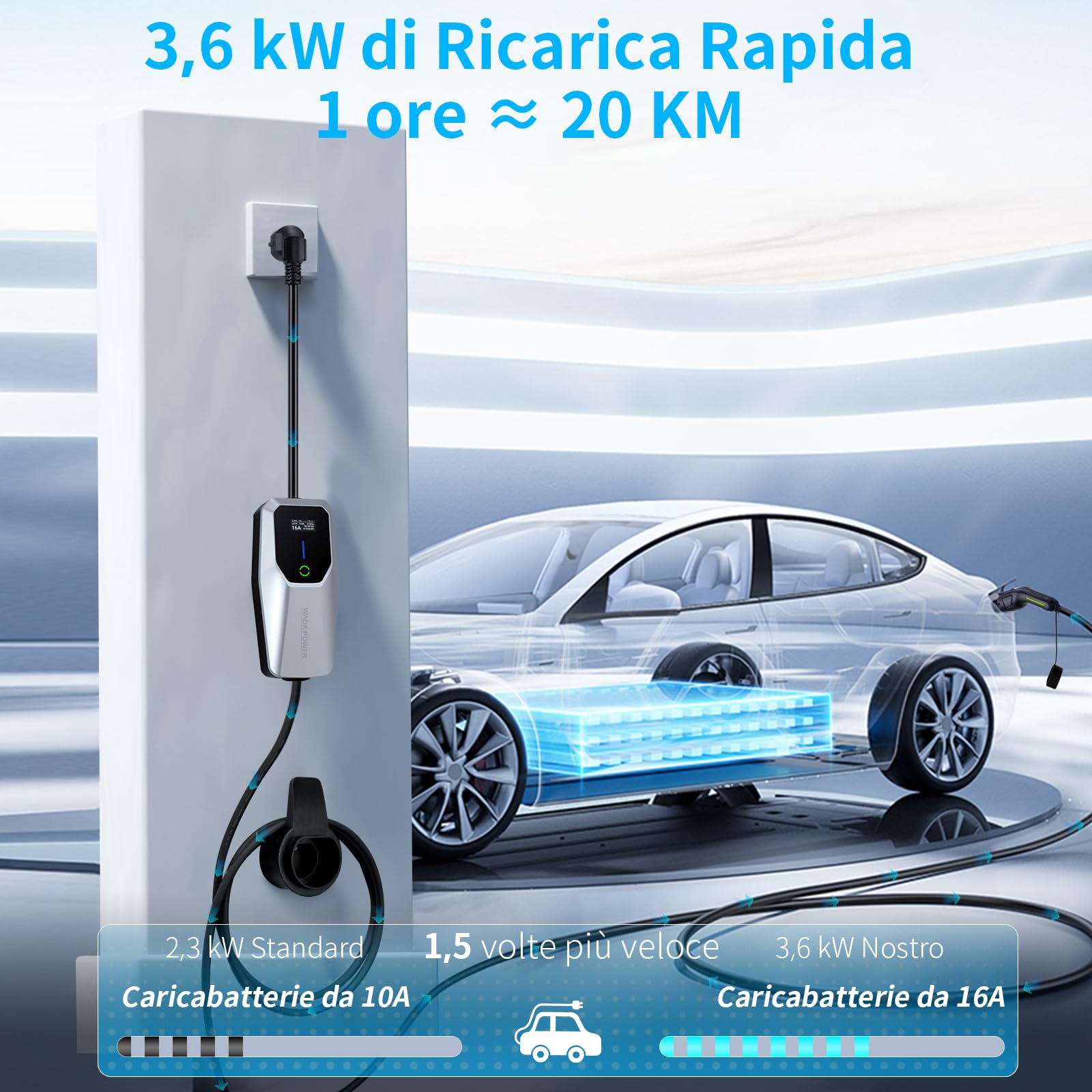 Cavo Ricarica Auto Elettrica 3,68kW [16A, 6M]: Portatile Caricatore Auto Elettriche Monofase Tipo 2 con Spina Schuko, EV Charger con LCD Controllo Digitale, IEC 62196-2