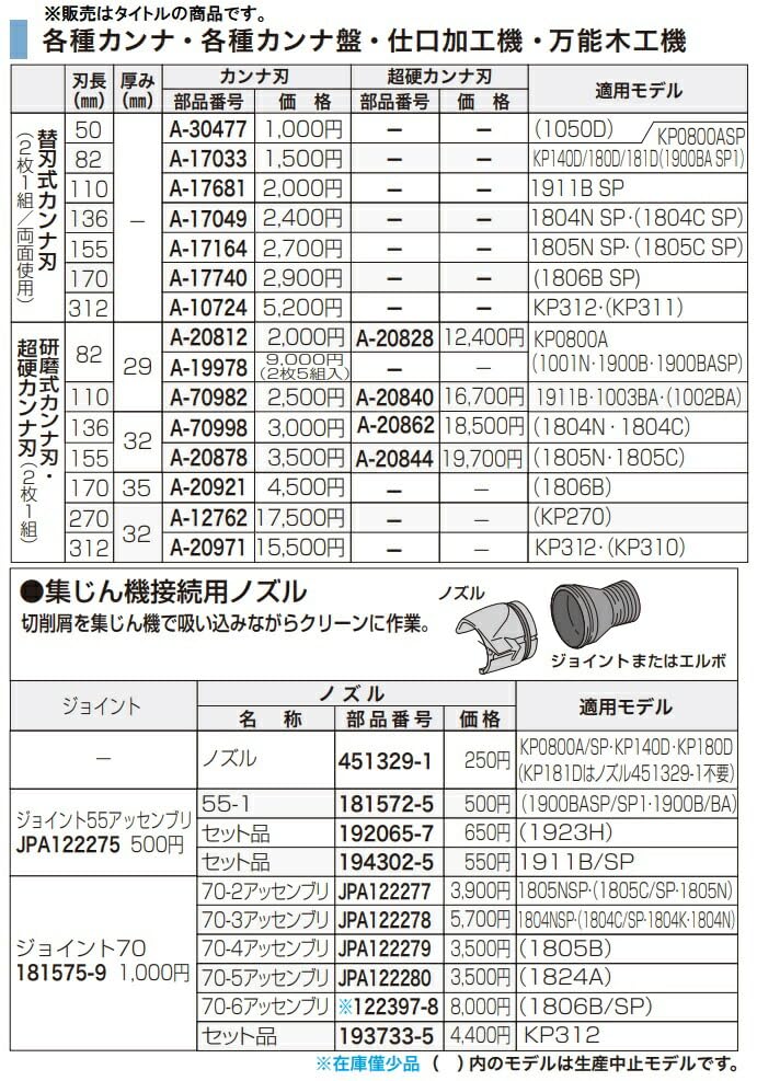 Amazon | マキタ(Makita) 替刃式カンナ刃155(2入) A-17164