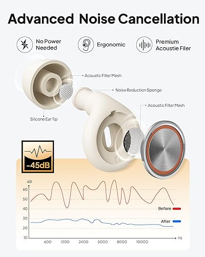 Miniatura 9 de Tapones para los oídos para dormir con cancelación de ruido, tapones de silicona reutilizables para dormir con 8 orejas y funda, reducción de ruido