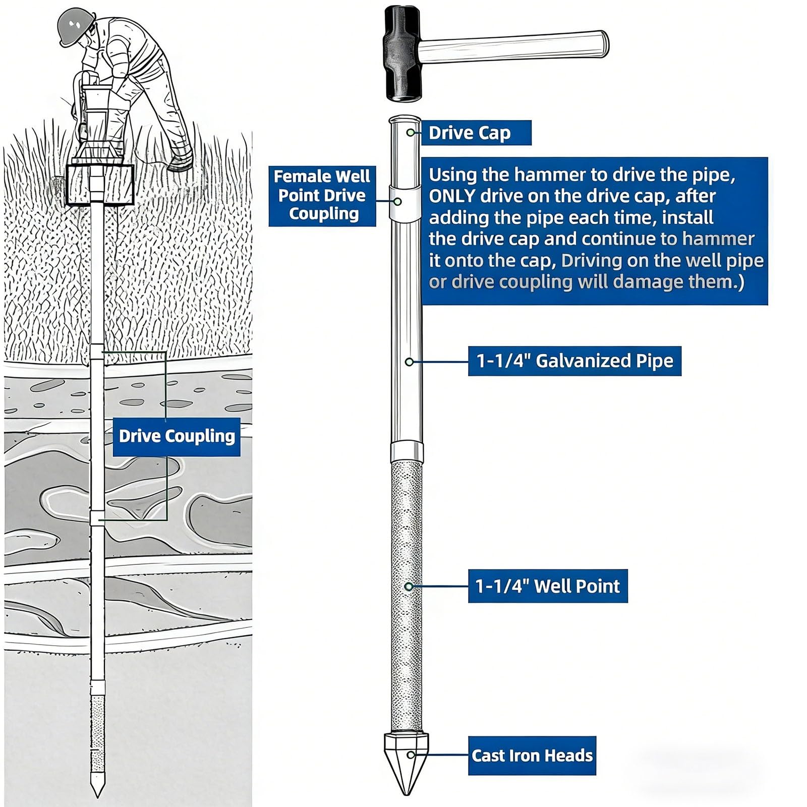 Kit Punta Pozzo Artesiano 1-1/4" Inox, Include Tubi Zincati, Manicotti di Giunzione e Cappuccio di Battuta, Microfiltro Sabbia Professionale per Pozzi Fai da Te(5M Kit)
