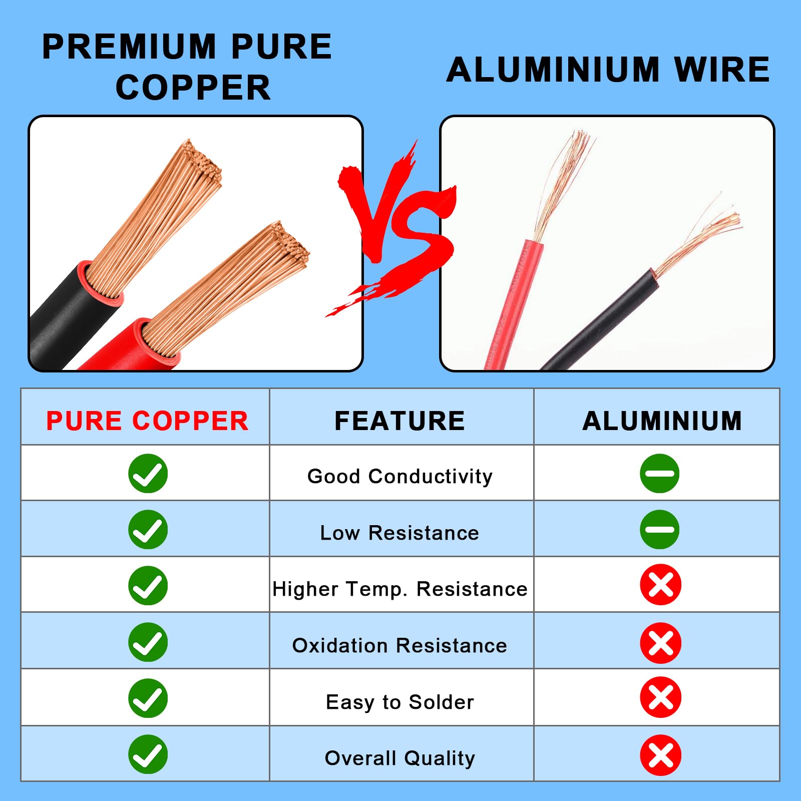 Cable de calibre 6 de 10 pies, alambre de cobre puro de 6/2 AWG, 2 conductores rojo y negro, cable trenzado de bajo voltaje para panel solar, automoción, audio automático, iluminación LED (6 AWG 10