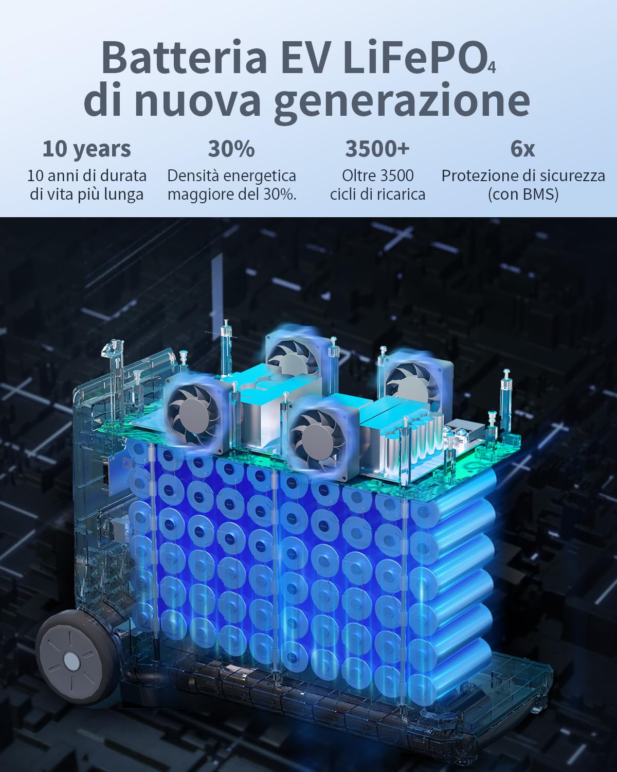Stazione di alimentazione 3600W, generatore solare ECO PLAY con batteria LiFePO4 da 3840Wh, ricarica rapida in 2 ore, uscita 3x230V AC, accumulo con UPS per alimentazione di mergenza/campeggio/camper