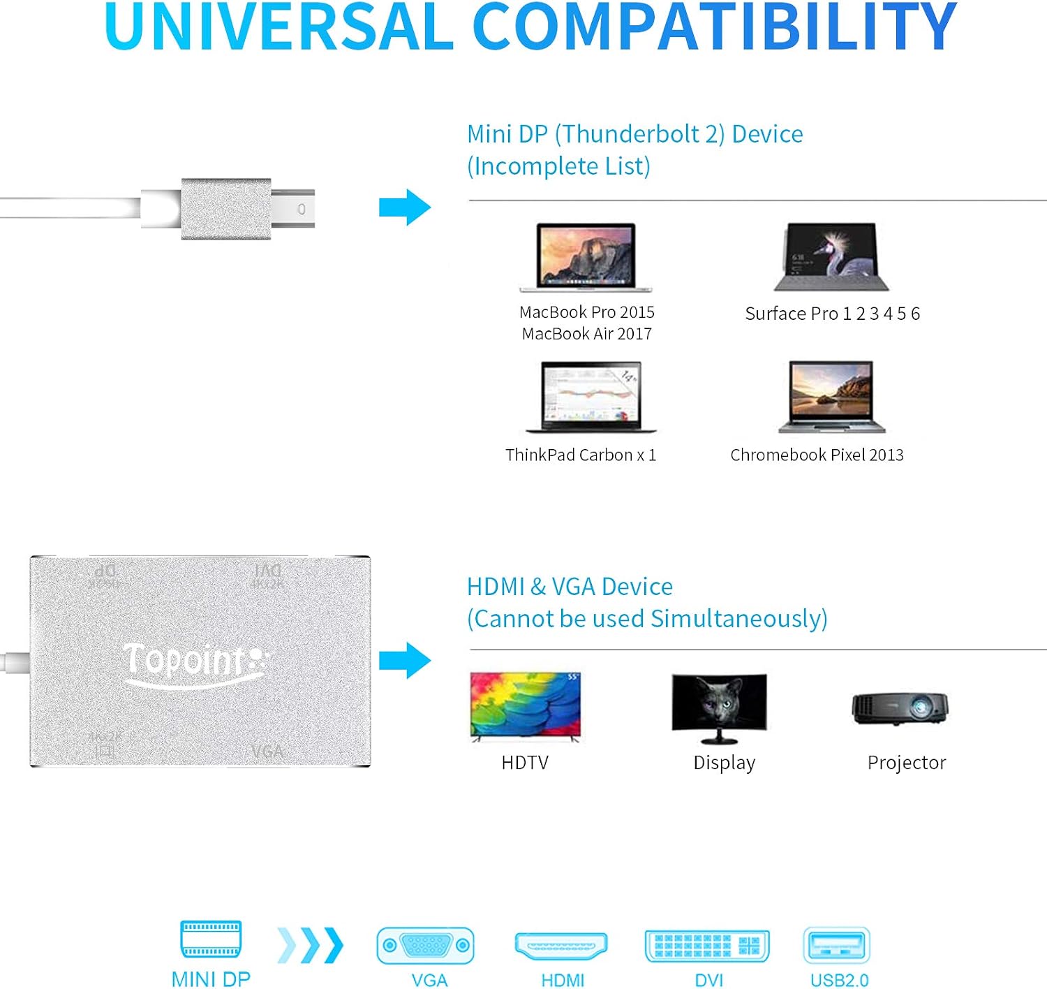 Mini DisplayPort to HDMI VGA DVI DisplayPort(DP) Adapter 4 in 1 TOPOINT Converter 4K Thunderbolt 2 Cable Compatible for MacBook Pro/ThinkPad X1/Surface Laptop 2 /Surface Book/Surface Pro 1 2 3 4 6