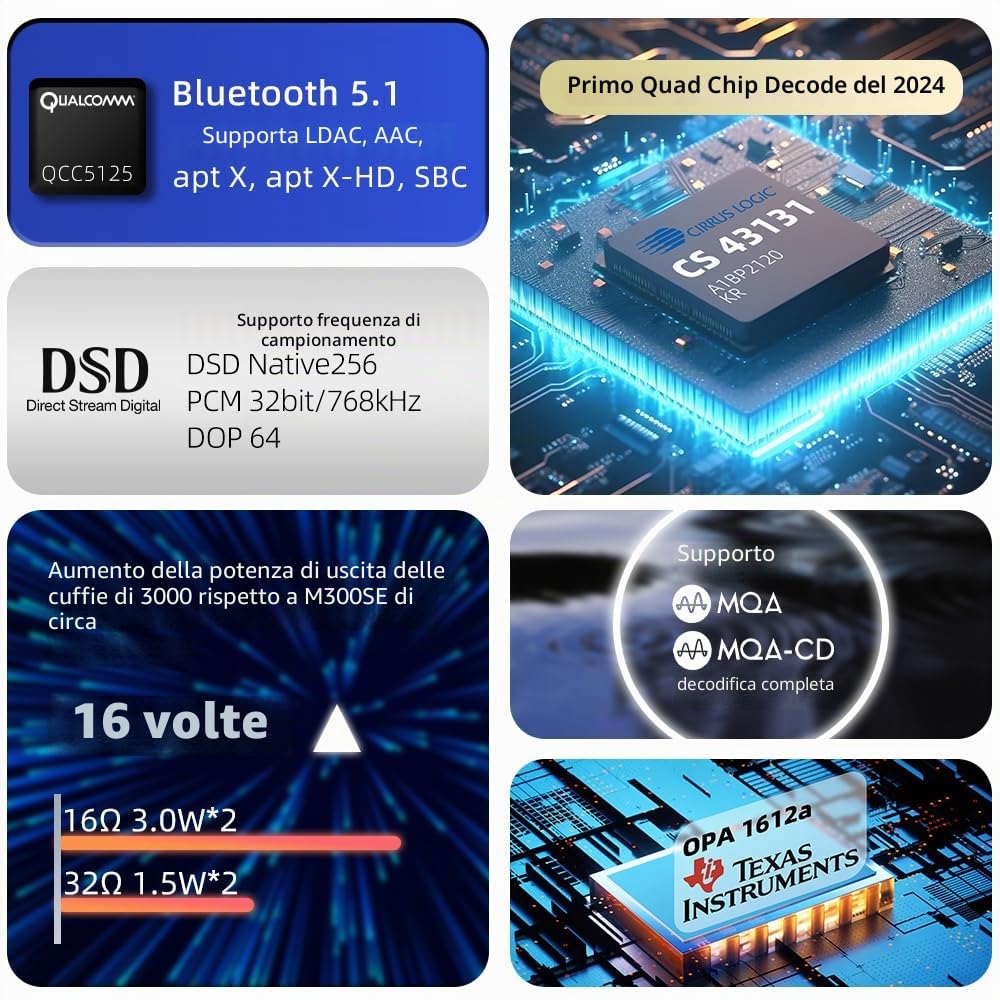 S.M.S.L DL100 Audio DAC Amplificatore 4xCS43131 Chips Hi-Res Amplificatore per cuffie PCM32bit/768kHz Hi-Fi Audio Stereo Ricevitore Bluetooth5.1/USB/Ottico/Coassiale/HDMI Ingresso THD+N0.00009%