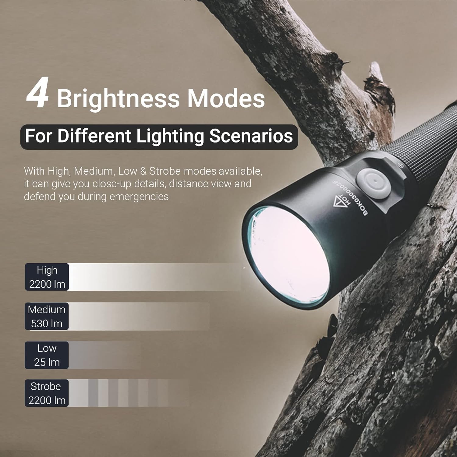 NEXTORCH ED20 Mini Pocket EDC Flashlight, 2200 Lumens LED Super Bright Rechargeable Flash Lights, Powerful IPX7 Waterproof Flashlight for Camping Hiking Outdoors Emergency Working