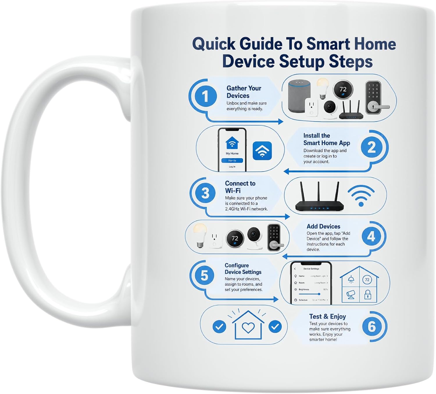 Smart Home Enthusiast Coffee Mug - Quick Guide To Smart Home Device Setup Steps - 11 oz White Ceramic - Minimalist Design