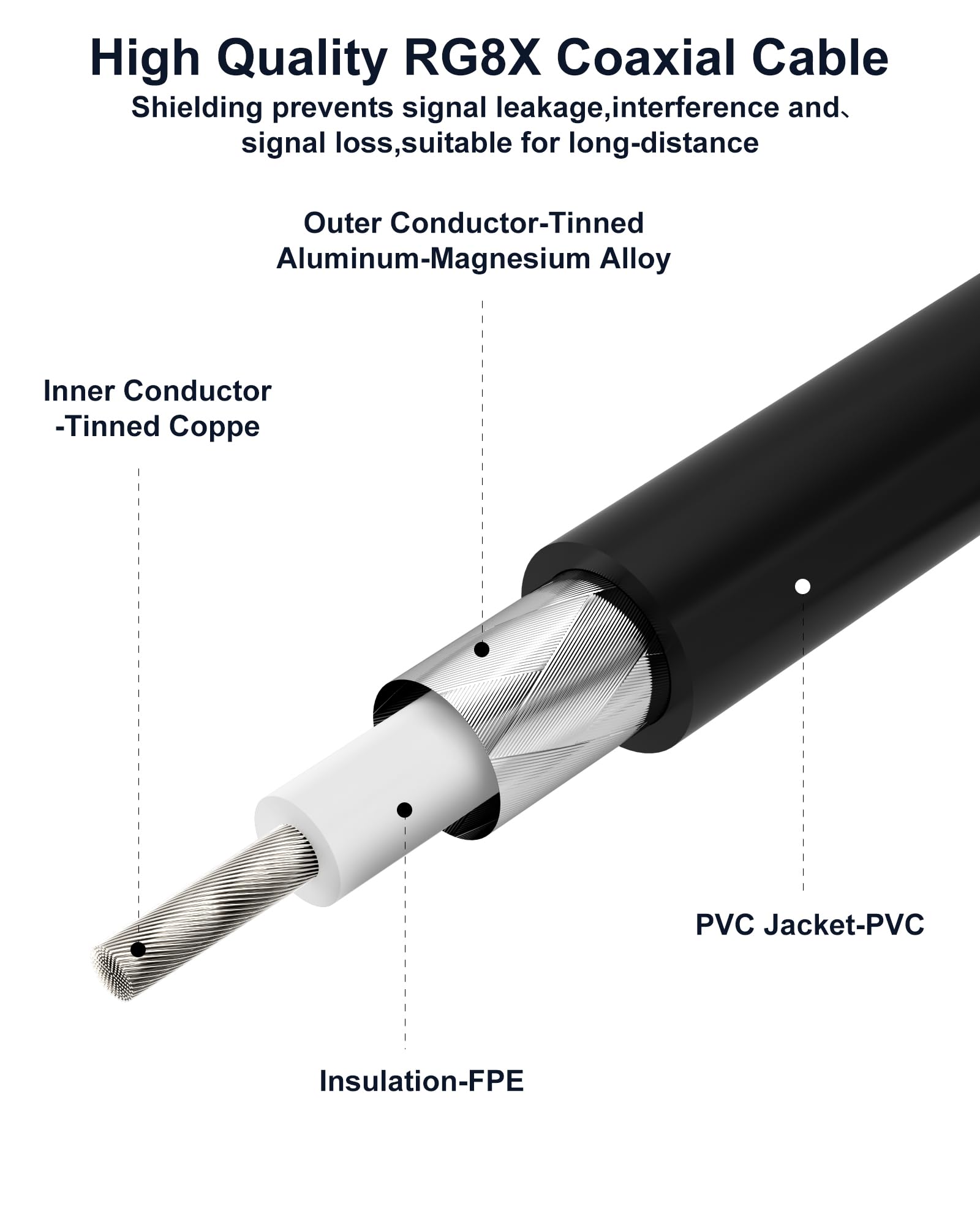 Cable coaxial RG8x de 50 pies, cables de antena CB PL259 UHF macho a macho, extensor de cable coaxial de 50 ohmios para radios al aire libre, analizadores de antena, sintonizadores de antena