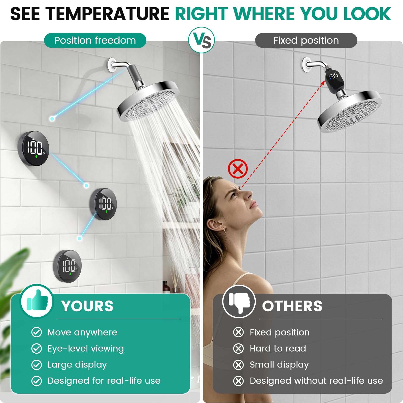 Longriver MX08 Drahtloser Duschtemperaturmonitor mit Wasserdichtem Echtzeit-Anzeige, Wasserbetriebener Sensoreinheit – Kompatibel mit Den Meisten Duschtöpfen, Handduschen und Filtern