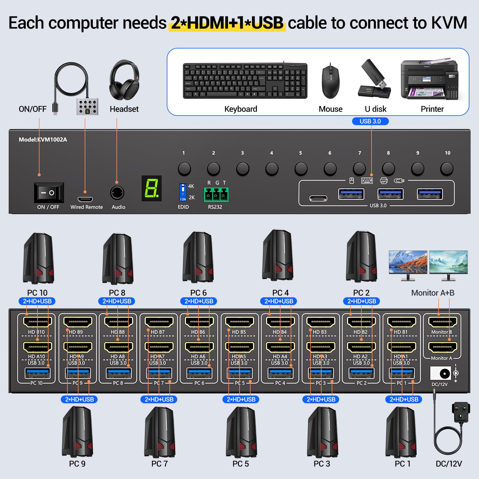 Commutateur KVM HDMI à 10 ports, 2 moniteurs, 10 ordinateurs, simulation EDID 4K @ 60 Hz, commutateur KVM double moniteur avec 4 ports USB 3.0 pour clavier, souris, imprimante audio, RS232, avec