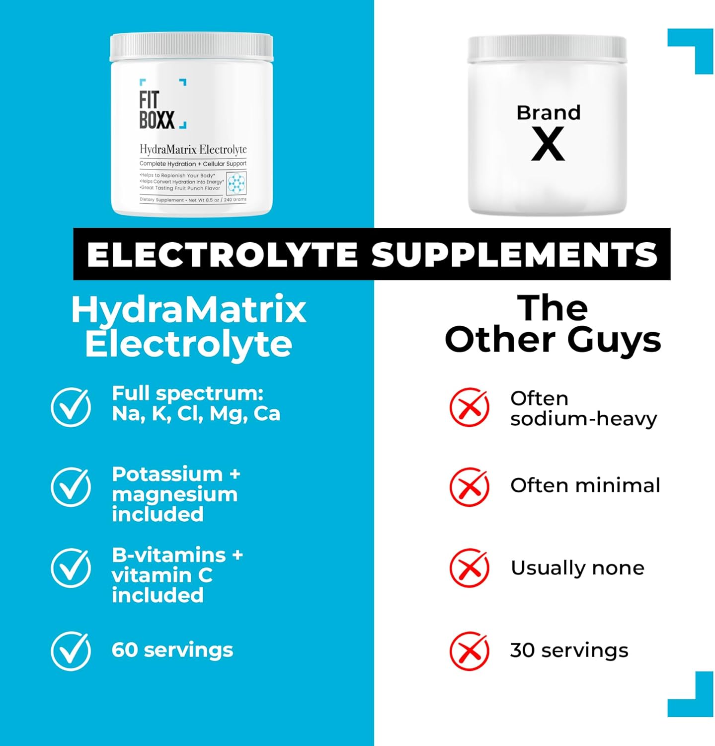 HydraMatrix Electrolyte Powder | Potassium, Magnesium & Pink Salt | Rapid Hydration & Energy Support | Fruit Punch | 60 Servings