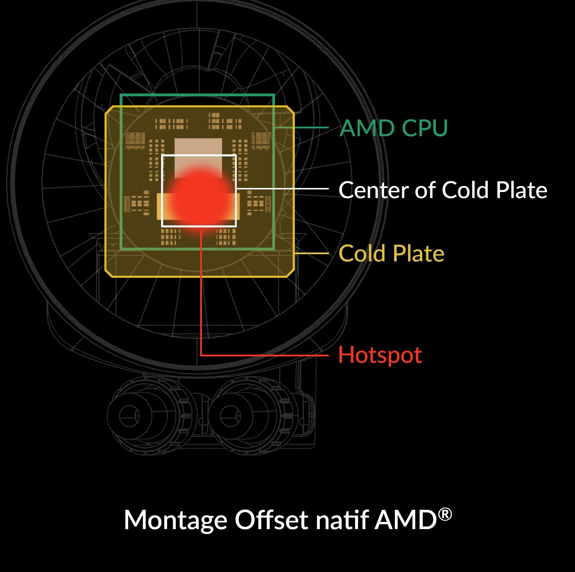 ARCTIC Liquid Freezer III 280 A-RGB - PC à refroidissement par eau, refroidisseur d’eau tout-en-un pour processeur AIO, Compatible Intel LGA1851/1700 et AMD AM5/4, Pompe à commande PWM efficace -