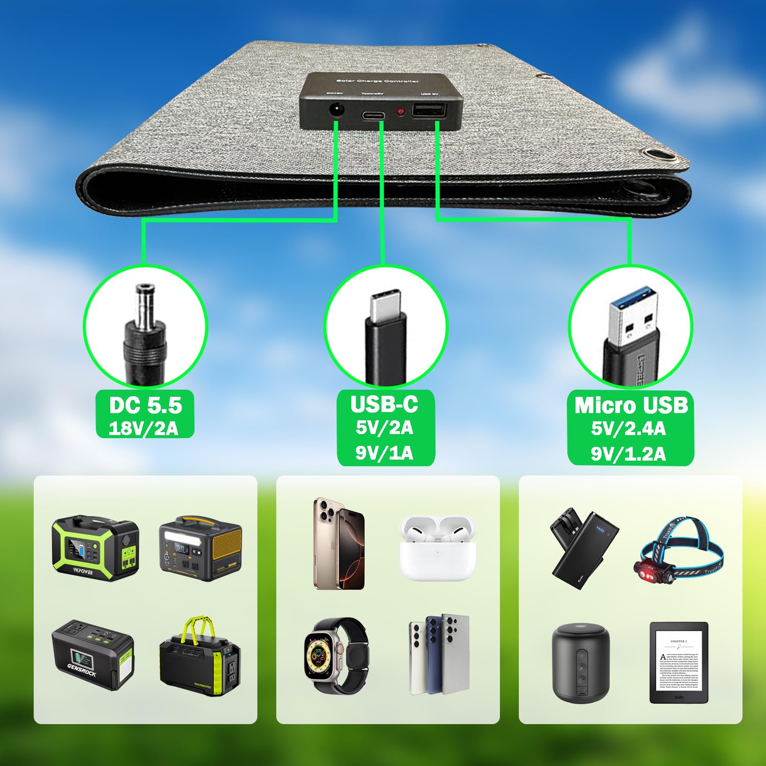 40W Solarpanel Faltbar，Mini Tragbares Solarpanel mit DC & USB-C/USB-A mit robuster Beschichtung & IPX5 in Buchgröße für iPhone, iPad, Powerbank, Camping, Wandern, Outdoor Reisen
