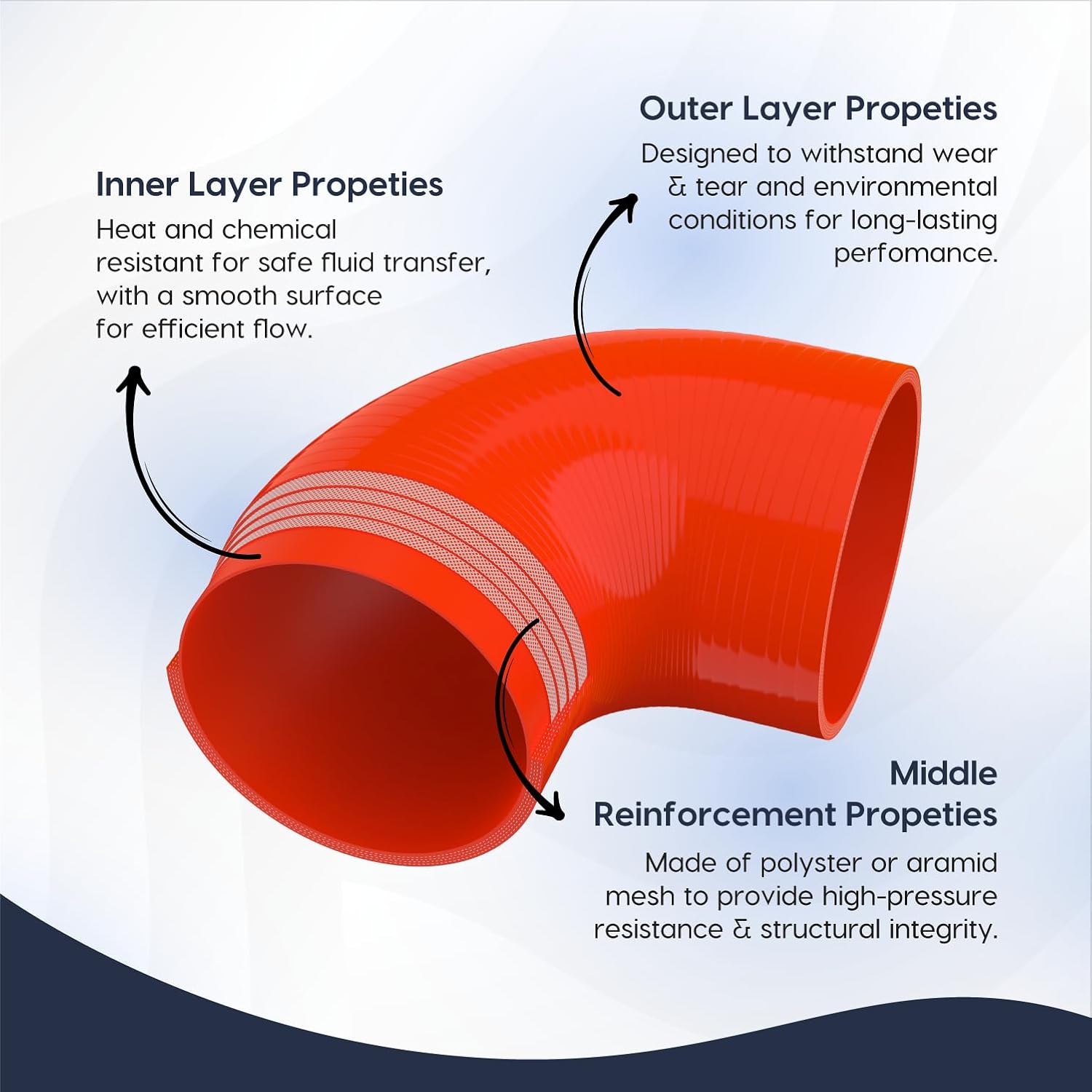 Endure 90 & 45 Degree Elbow Coupler Silicone Hose 4-Ply, 4" (102mm) Couplers for High Performance Vehicles, Intake Piping, Length(102mm), Thickness (5mm) - Red