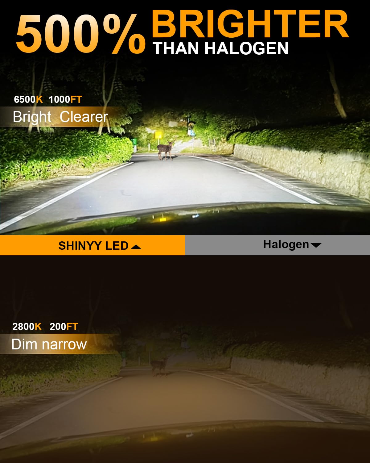 SHINYY Lampadine H3 LED Fari 55W 12000LM, [2025 Nuovo] 6500K Bianco 12V Senza Ventola Lampade LED H3 per Auto Abbagliante e Anabbagliante, 1:1 Sostituzione Luci Allogene e Xenon, Plug ＆ Play, 2PCS