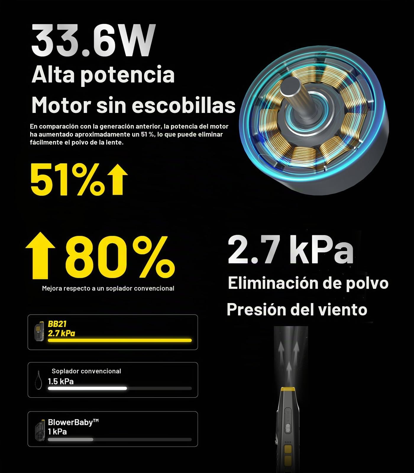Nitecore Blowerbaby BB21 - Soplador de aire electrónico de limpieza de 2,7 kPa con cepillo de liberación rápida para limpiar lentes de cámara y más