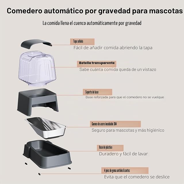 Foto 4 de 7 de Hipidog Juego de comedero automático de Alimentos y Agua para Perros y Gatos con Cuencos de Acero Inoxidable