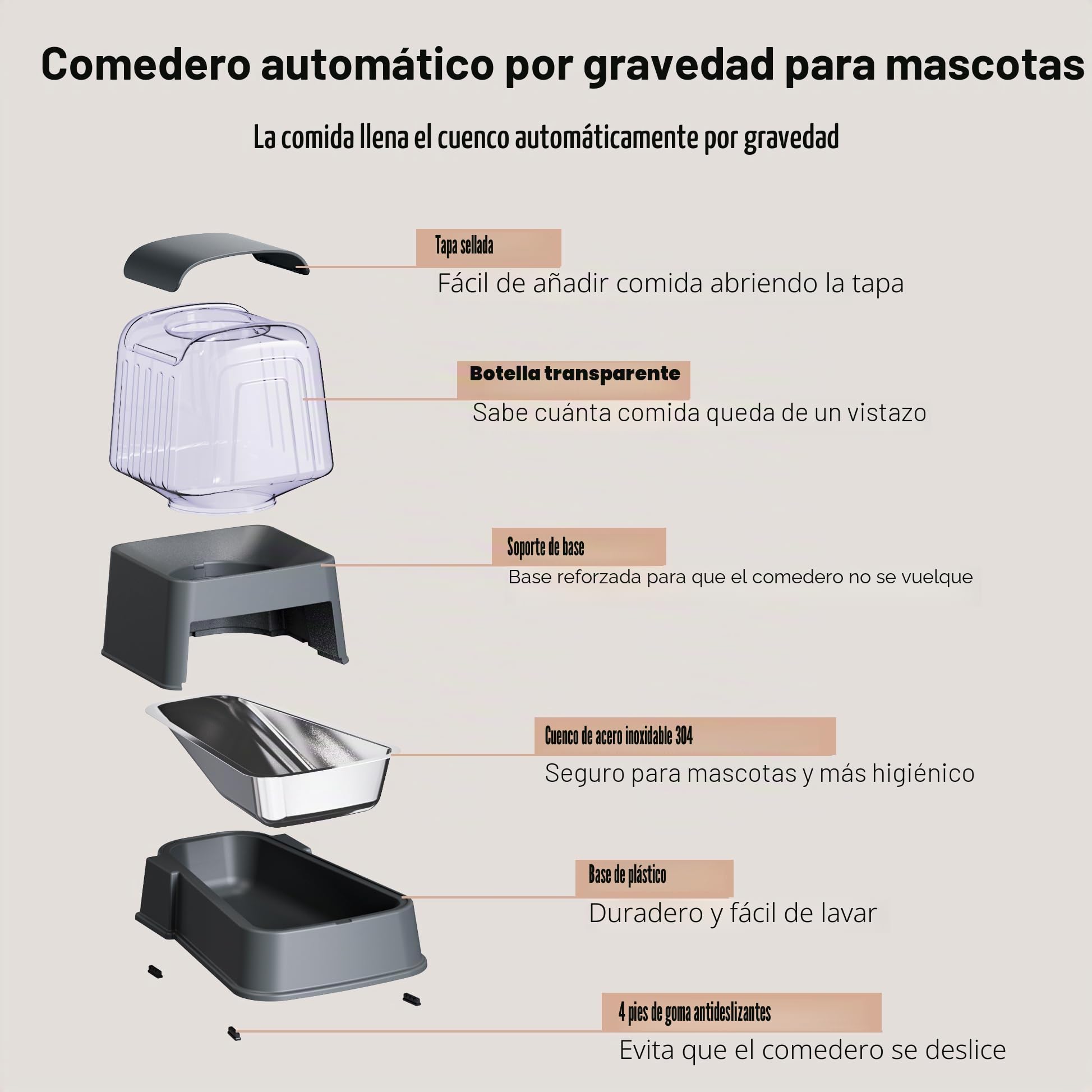 Juego de comedero automático de Alimentos y Agua para Perros y Gatos con Cuencos de Acero Inoxidable, comederos de Agua y Alimentos para Mascotas por Gravedad, 100% Libre de BPA, Gran