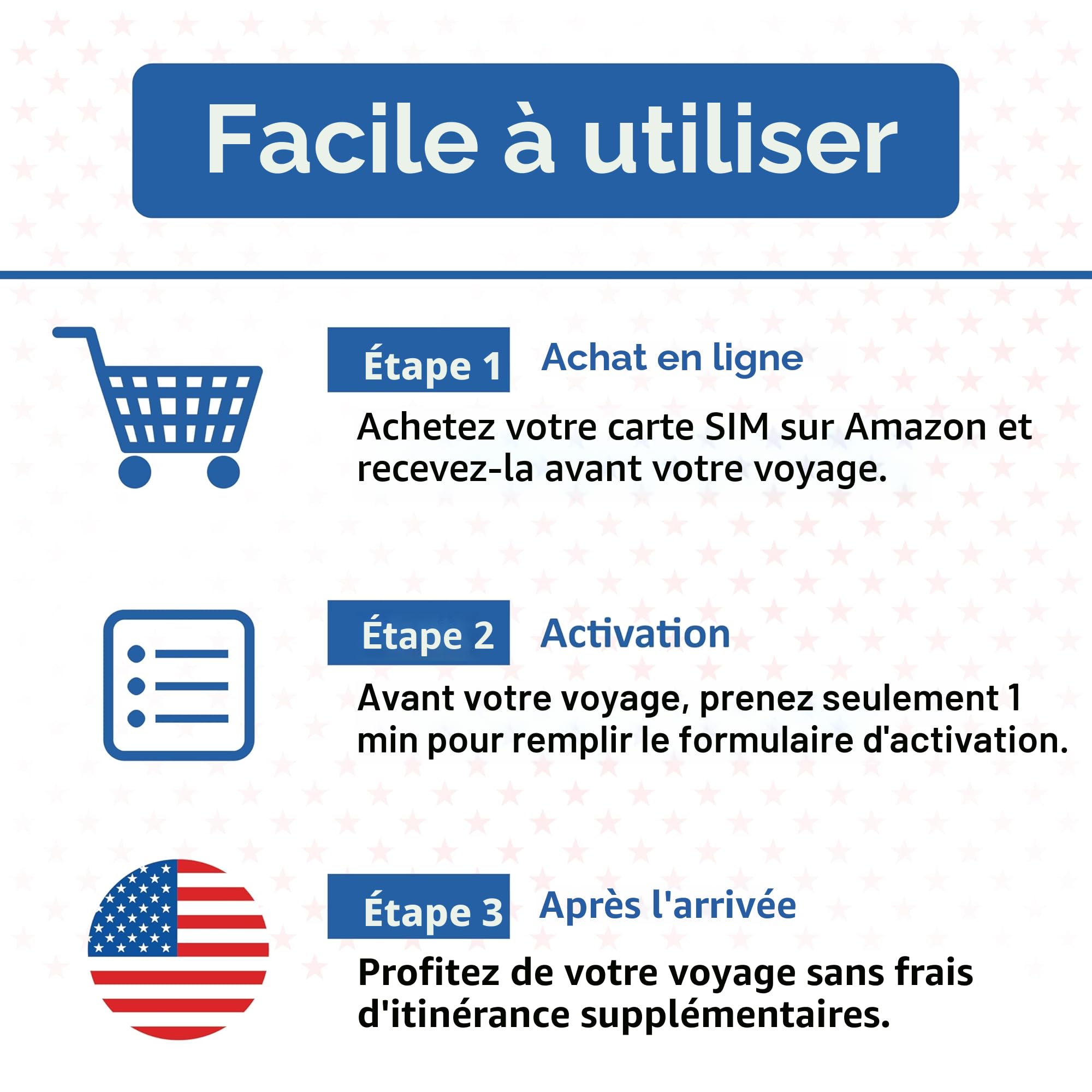 Carte SIM prépayée USA | Données Internet Haut débit 5G/4G LTE illimitées aux États-Unis (y Compris Hawaii) | Appels et SMS illimités aux États-Unis | Rechargeable ! (9 Jours)