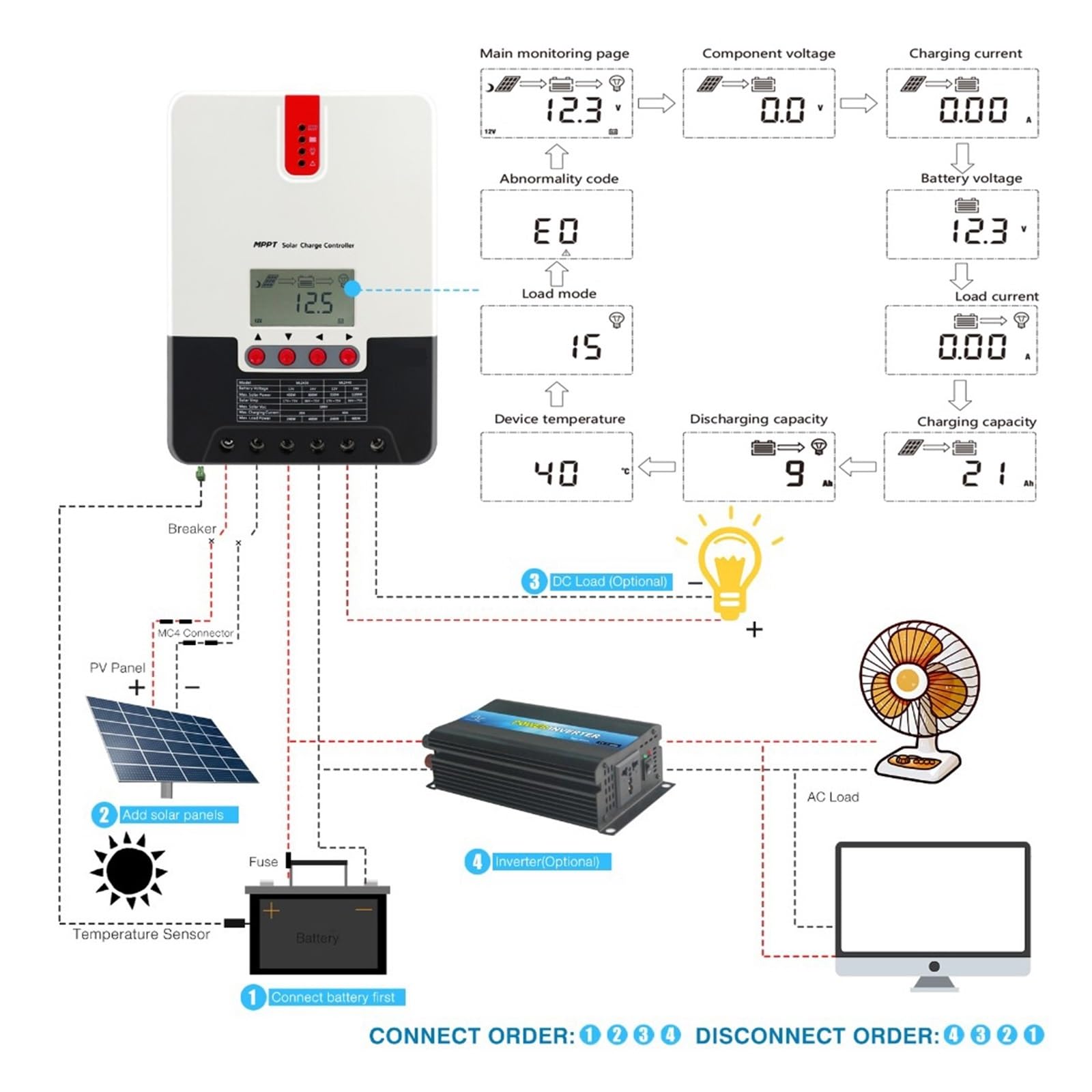 20A MPPT Regulator Ładowania I Rozładowania Energii Słonecznej 12V 24V Auto Max DC 100V Wejście Regulatora Fotowoltaicznego Bateria Litowa Z Portem RS232