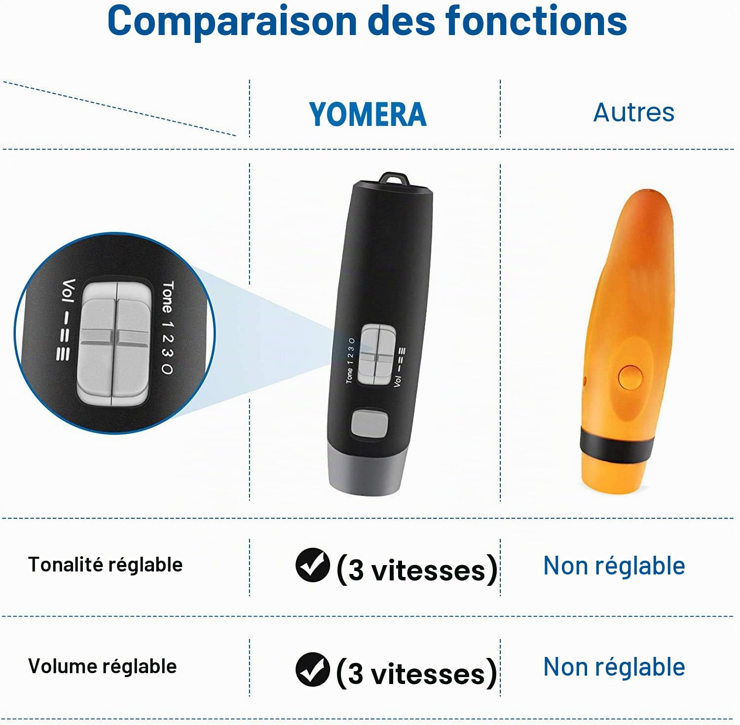 Sifflet électronique - Sifflet de Sport Portable - 3 volumes et 3 Tons - pour l'éducation Physique - Noir