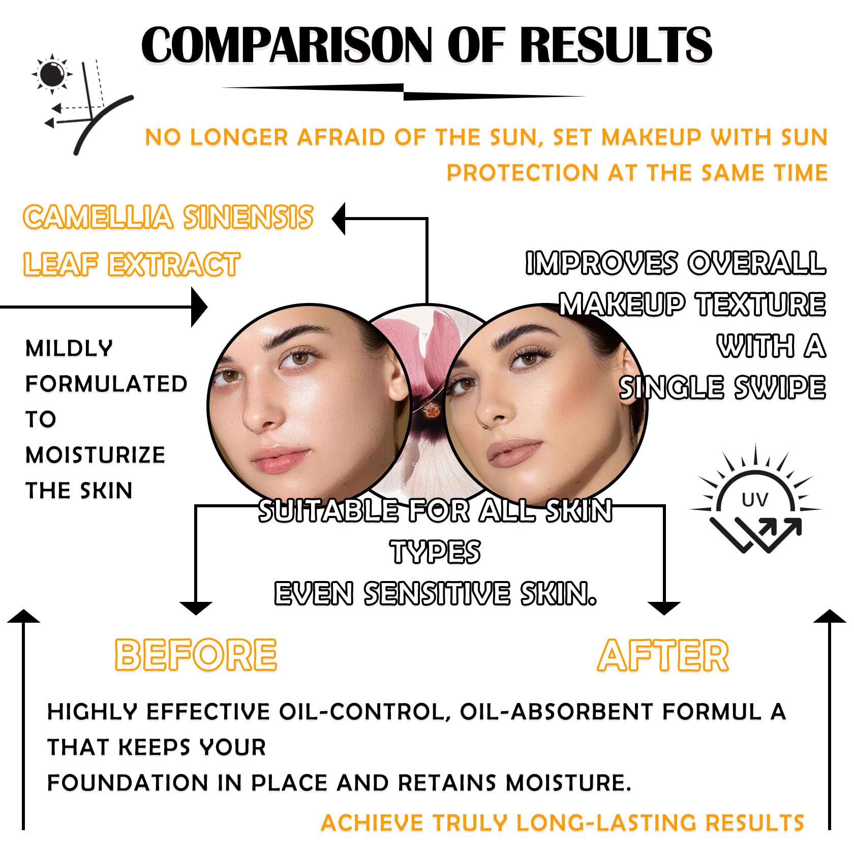 Maquillaje de polvo de ajuste de protector solar mineral, polvo translúcido SPF 50 PA ++++,Control de aceite de larga duración de ajuste facial protector solar en polvo, acabado mate, ligero, 3