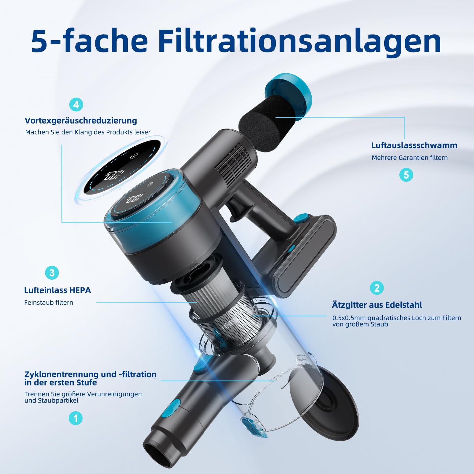 Smature Akku-Staubsauger – 50 KPA, 65 Min. Laufzeit, Mit Anti-Haarbürste Für Alle Böden