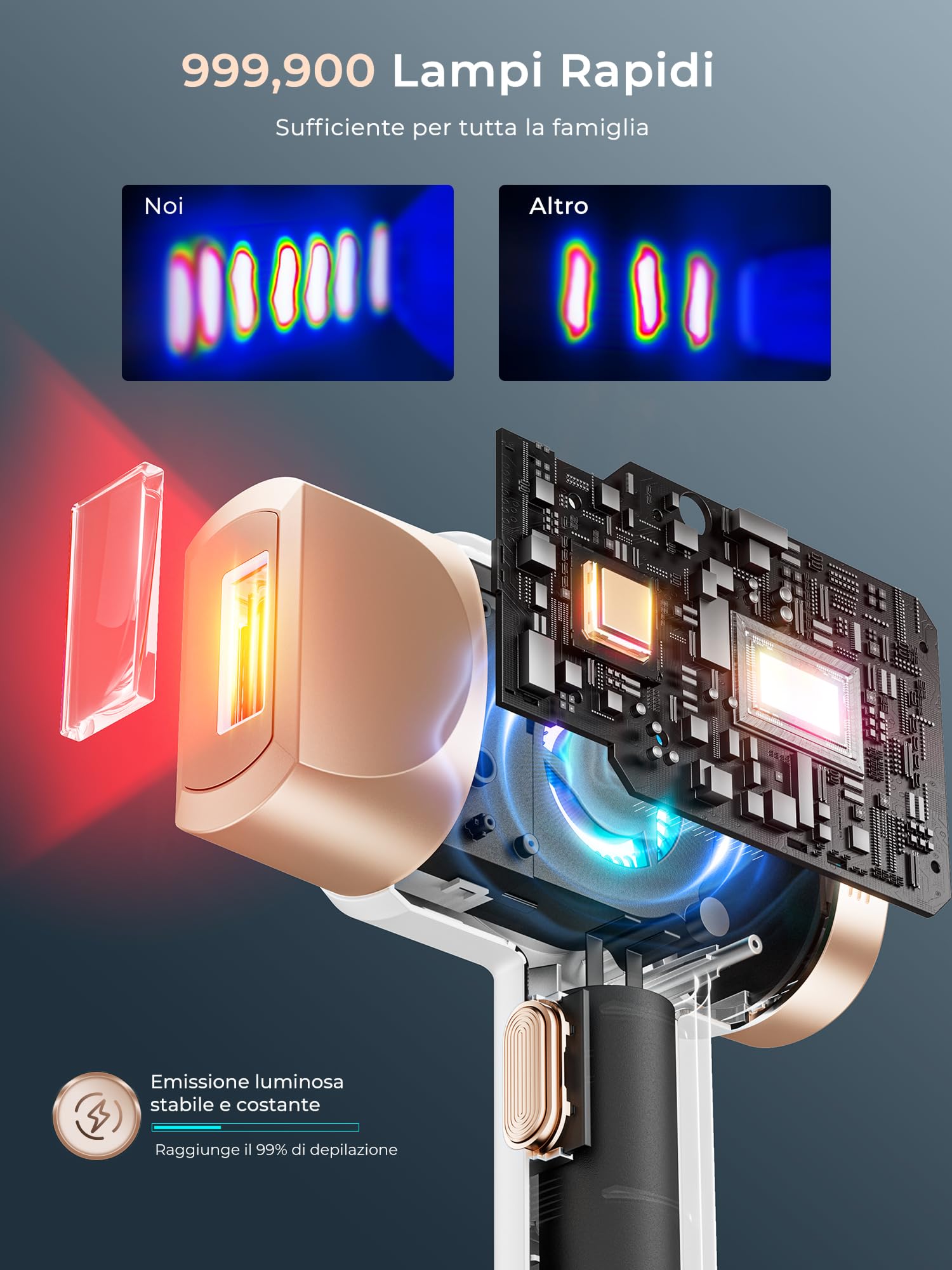 Epilatore Luce Pulsata con Funzione di Raffreddamento a Ghiaccio, Schermo LCD Touch,Modalità di Scorrimento Automatico, Epilatore a Luce Pulsata per Donne e Uomini,Viso, Ascelle, Bikini,Corpo, Bianco