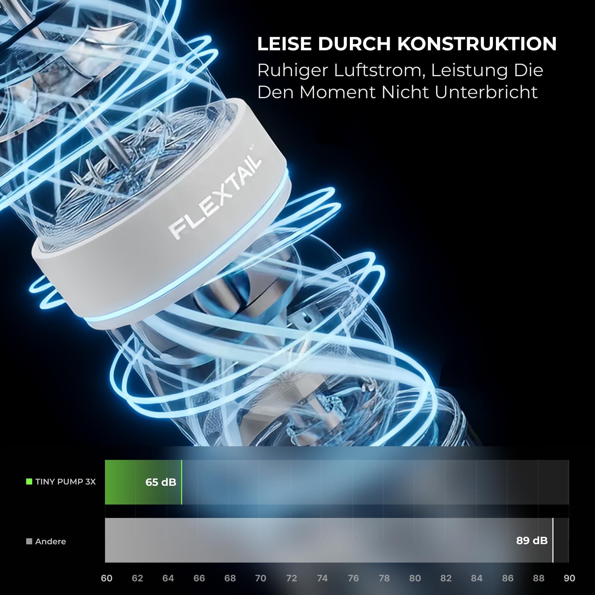 FLEXTAILGEAR Tragbare Elektrische Luftpumpe für Aufbläsartikel, Luftmatratzenpumpe mit 5 Lichtmodi, Geräuscharmer Design, Mini Pumpe für Schlafmatten, Vakuumbeutel, Luftbetten und Poolspielzeug
