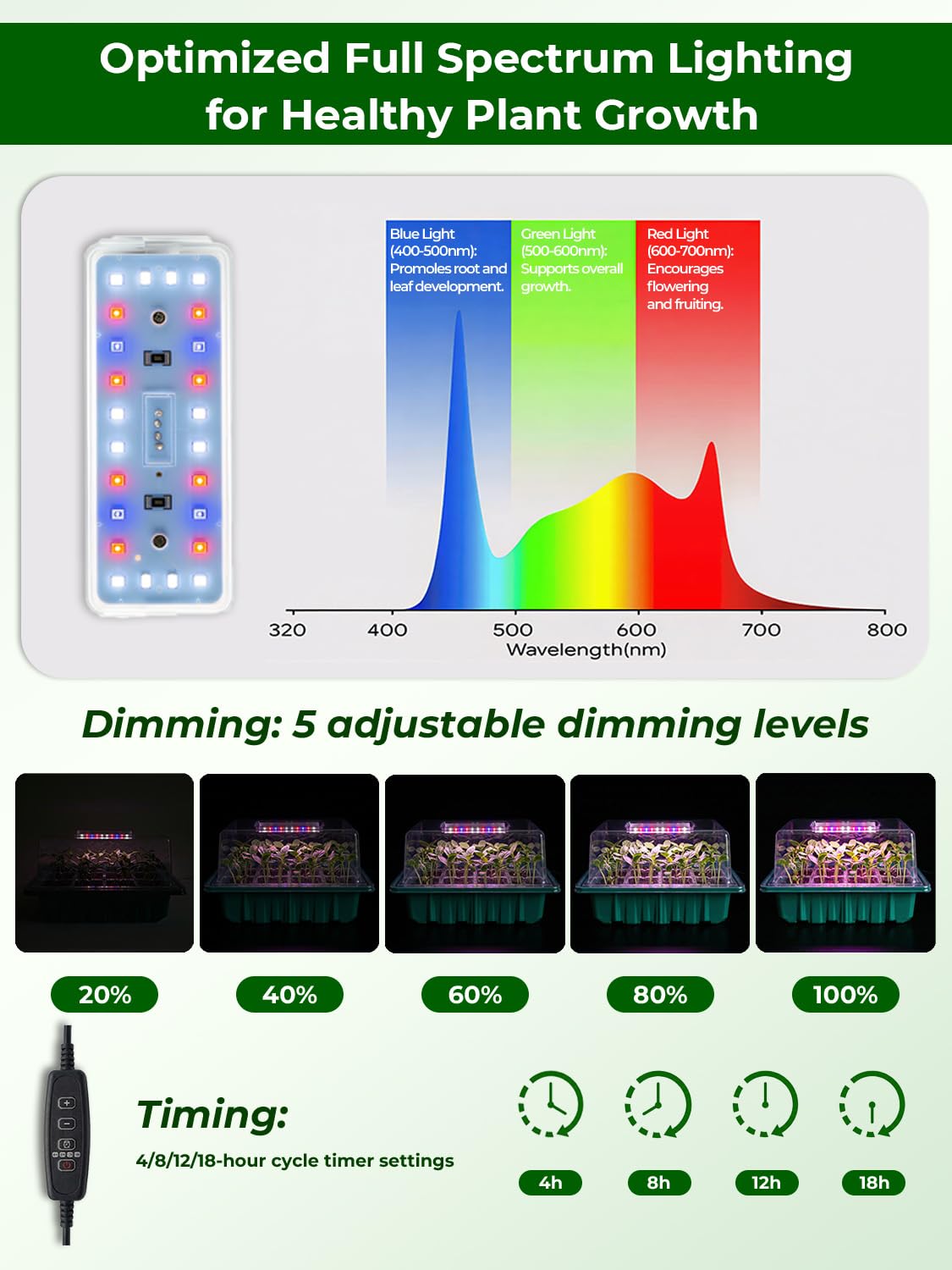 Bandeja de inicio de semillas, paquete de 3 con alfombrilla de calefacción y 24 luces LED de espectro completo, temporizador de ciclo automático, cubierta de ventilación de cúpula de humedad, agujeros