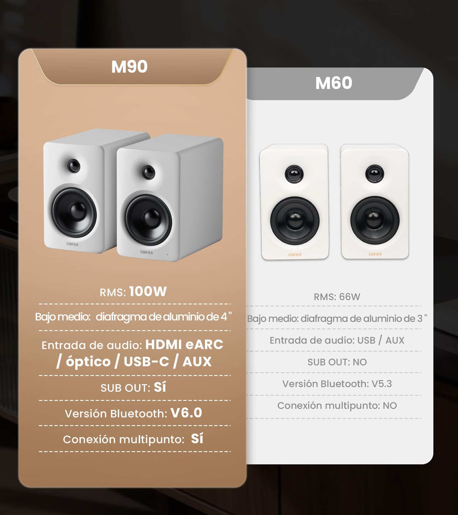 Edifier M90 Altavoces de estantería, 100W RMS Altavoces de Escritorio, Audio Hi-Res, LDAC, Bluetooth 6.0 Altavoces Compactos, HDMI eARC/Optical/USB-C/AUX Entrada, Control Remoto para TV/PC - Blanco