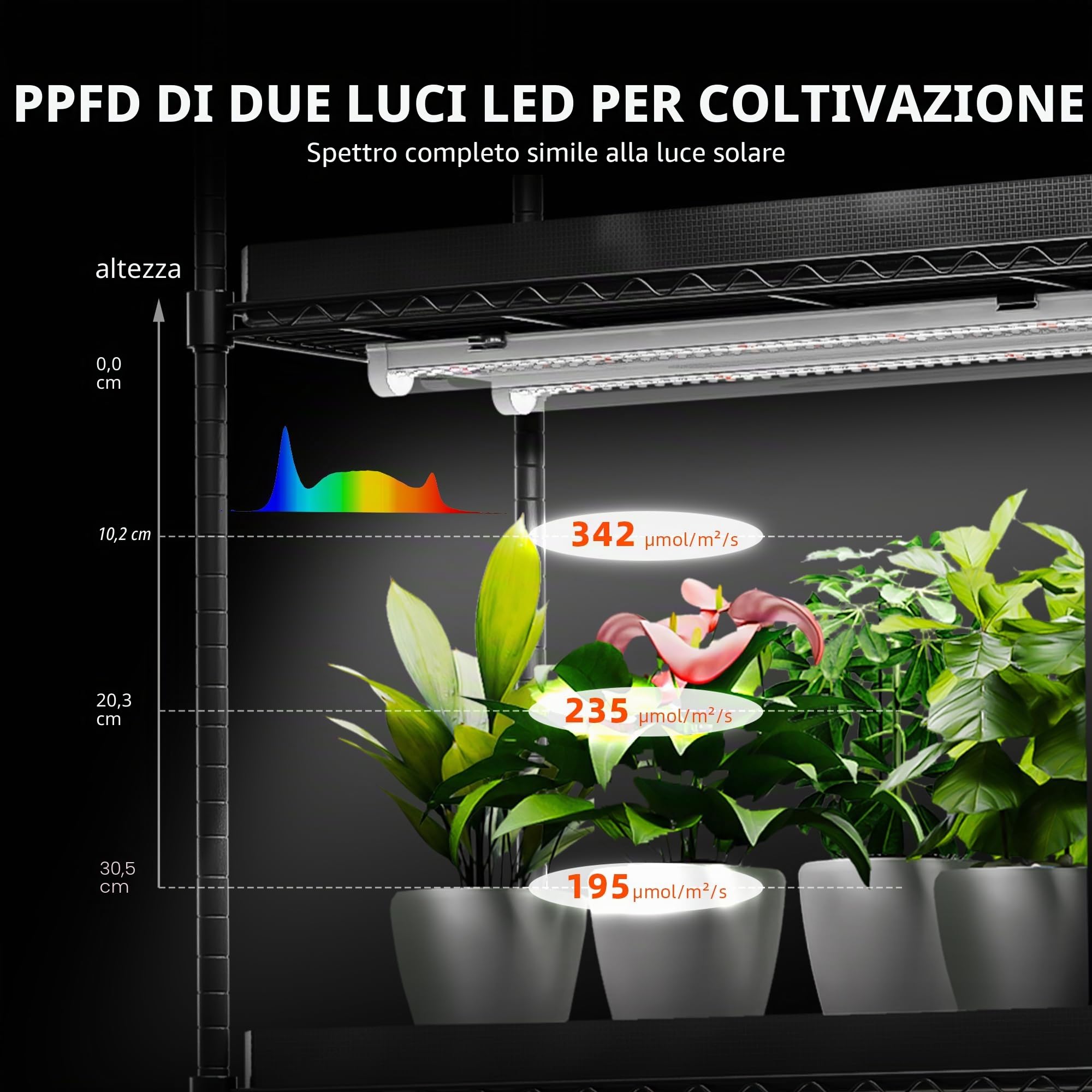 Spider Farmer Mensola per Piante a 4 Livelli, Mini Serra per Interni con 6 Luci LED a Spettro Completo da 30 cm e Tenda, per Avvio di Semi e Crescita Multi Piante 41Lx30Dx119A