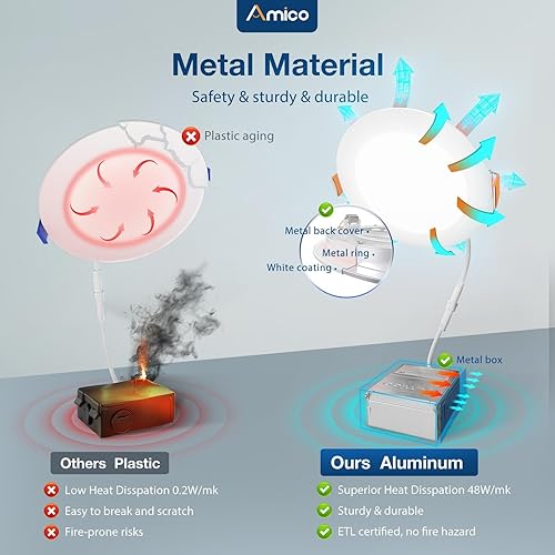Miniatura 10 de Amico ETL&FCC - Paquete de 36 luces LED empotrables ultrafinas de 6 pulgadas con caja de conexiones, 2700K3000K3500K4000K5000K seleccionable, 12W