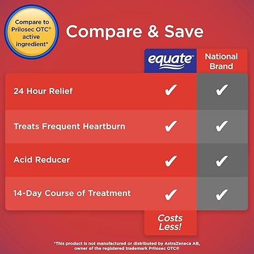 Miniatura 4 de Reductor de ácido omeprazol para acidez estomacal, 28 cápsulas, incluye adhesivo Luall + Equate Omeprazol liberación retardada 20 mg