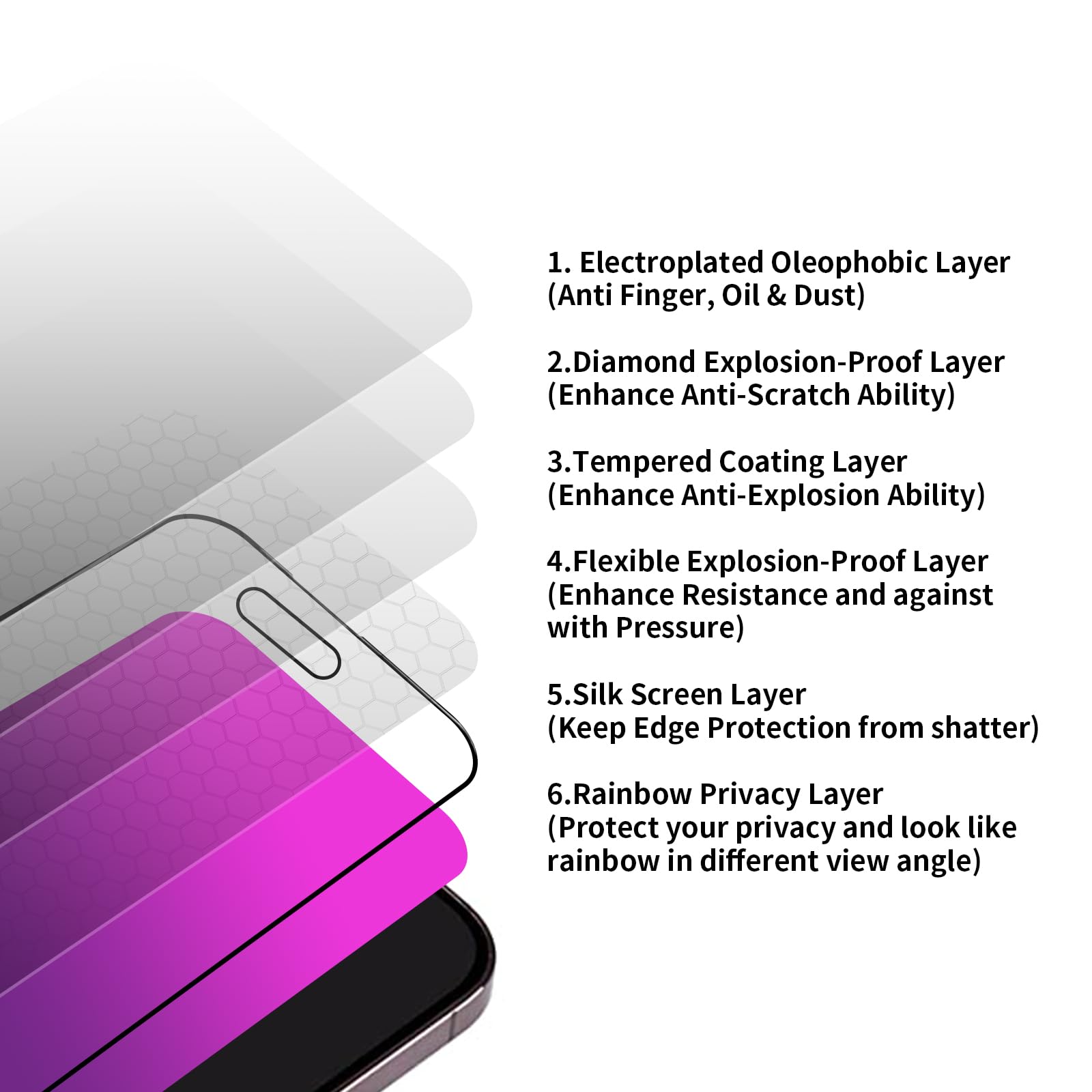 2 sztuki gradientowe szkło pancerne do iPhone 14 Pro Privacy folia ochronna na wyświetlacz do iPhone 14Pro 5G 6,1 cala, ochrona oczu, ochrona oczu HD, ultra przezroczyste, odporne na