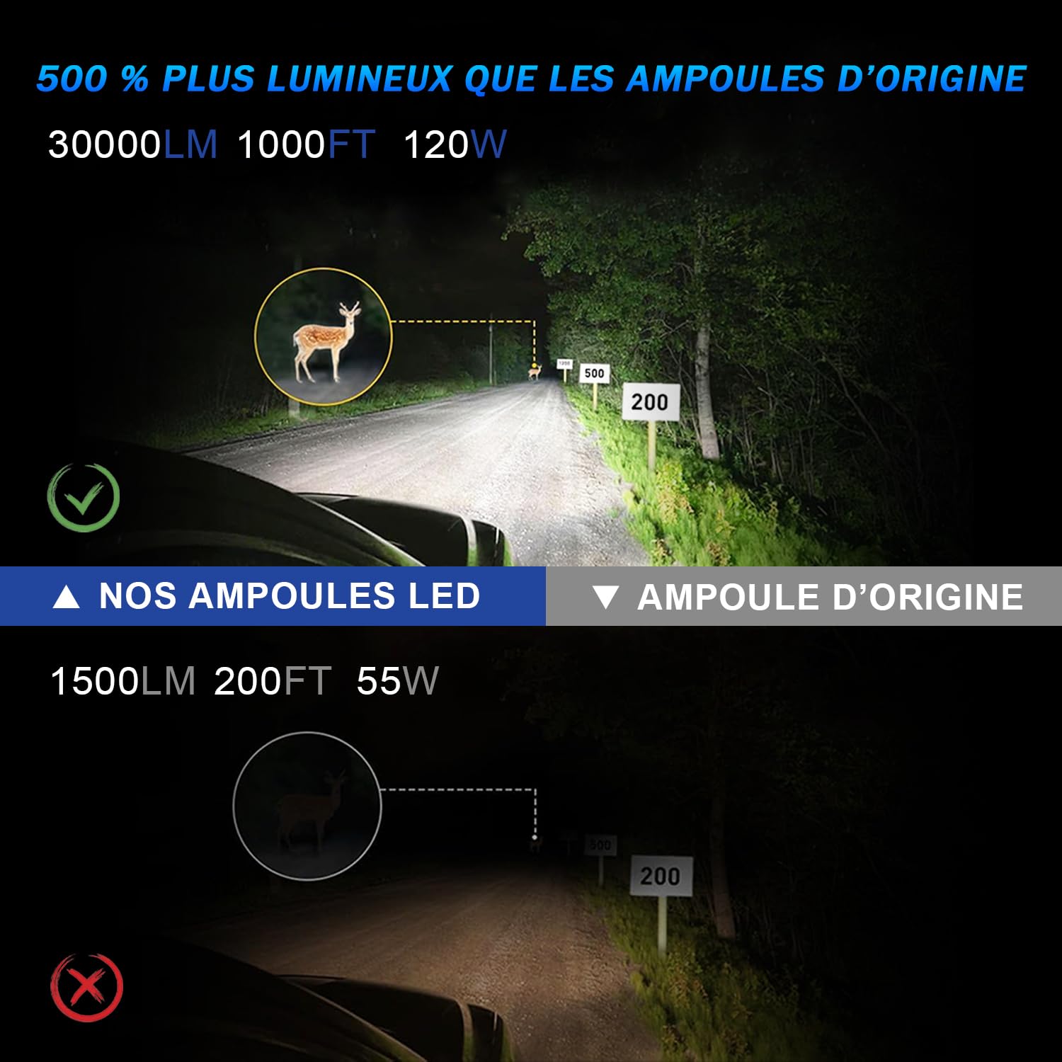 Ampoule H7 LED Phare 30000LM 120W 500% Lumière 6500K Blanc Cooling Fan, 1:1 Remplace Lampes Halogènes et Xénon, Lampe LED H7 pour Feux de Croisement/Route et Antibrouillard Voiture, 2Pcs