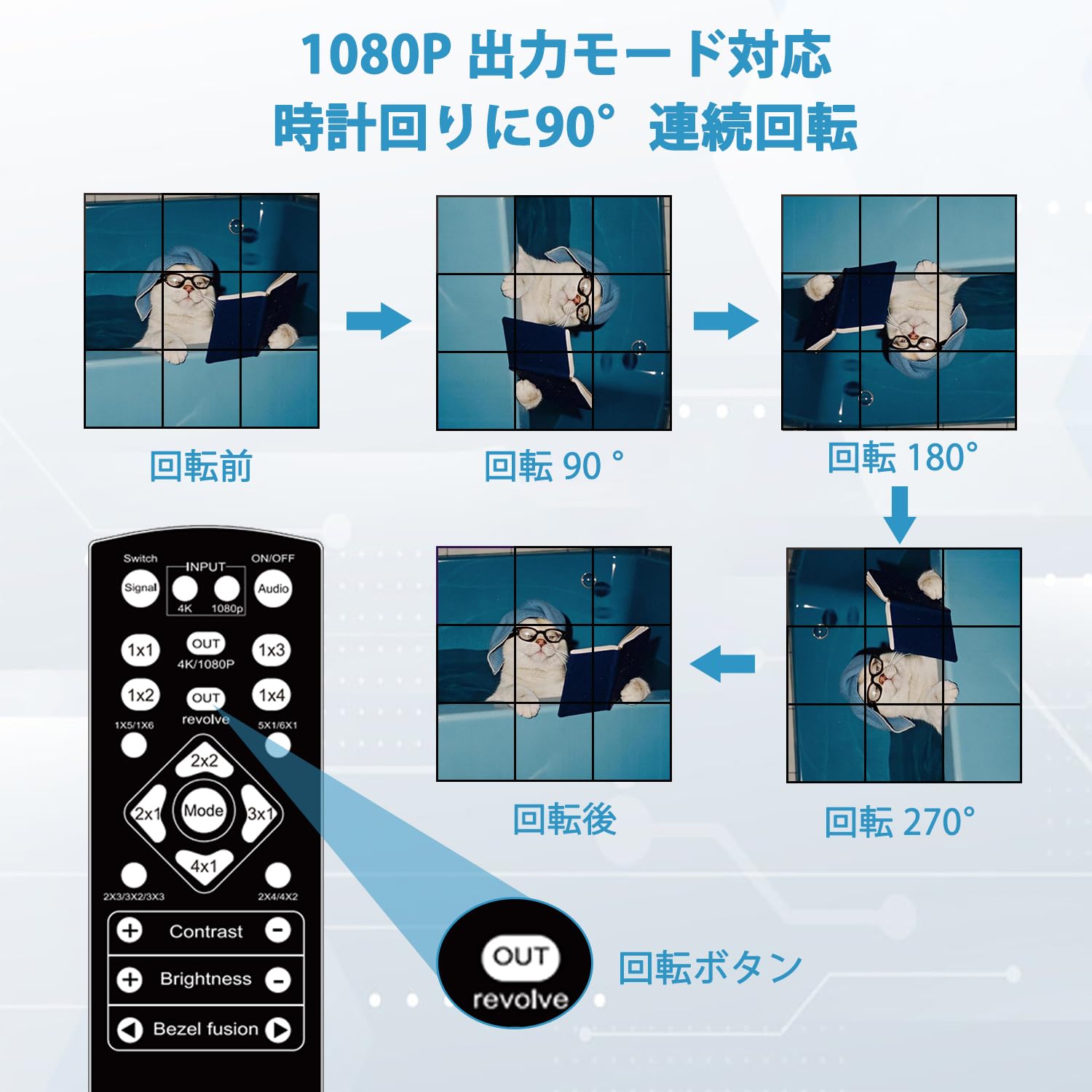 Amazon | 3x3 HDMI ビデオウォールコントローラー 4K 30Hz/1080P 60Hz