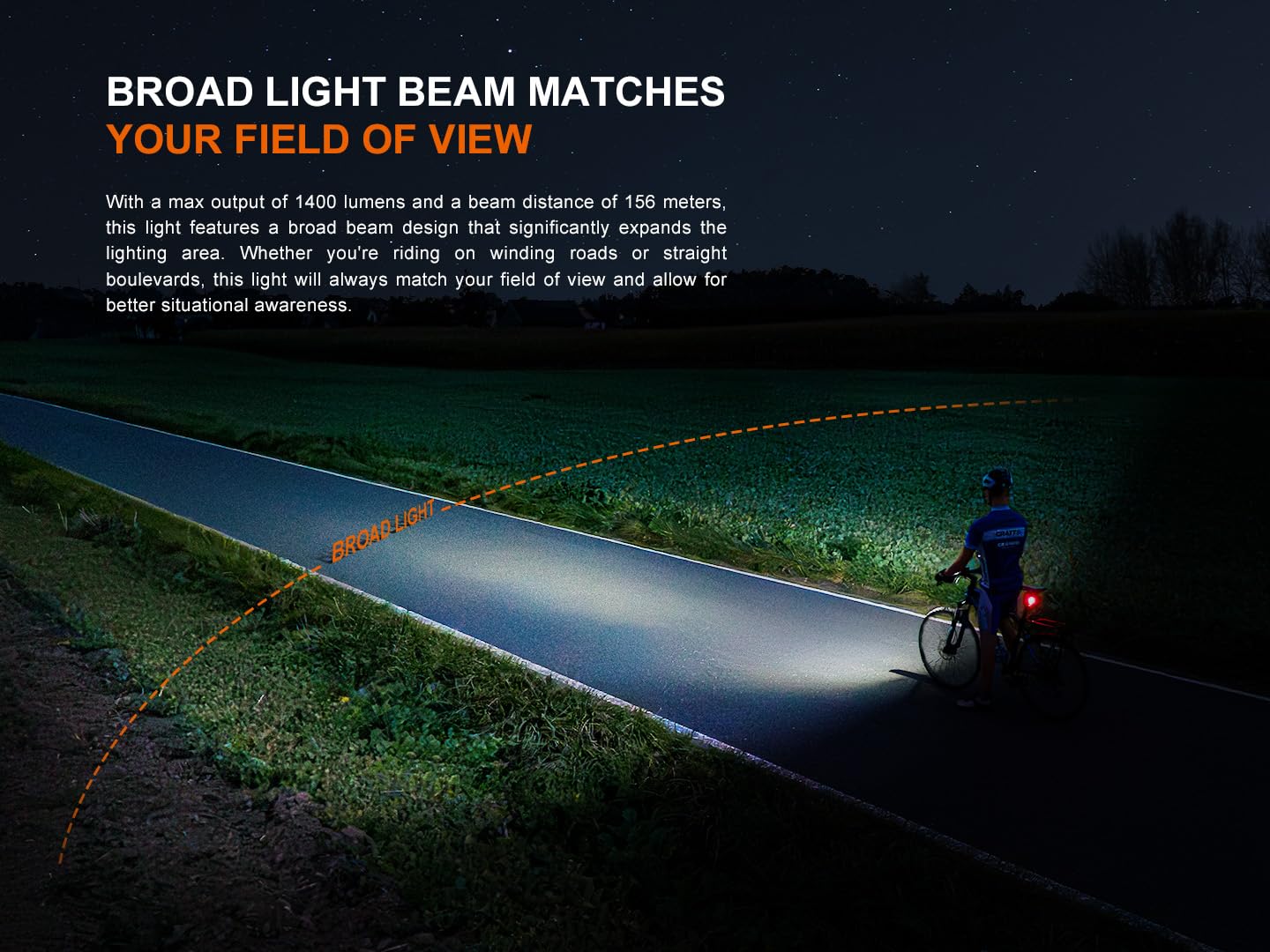 Amazon.com : Fenix BC22R 1400 Lumens Rechargeable Bike Light