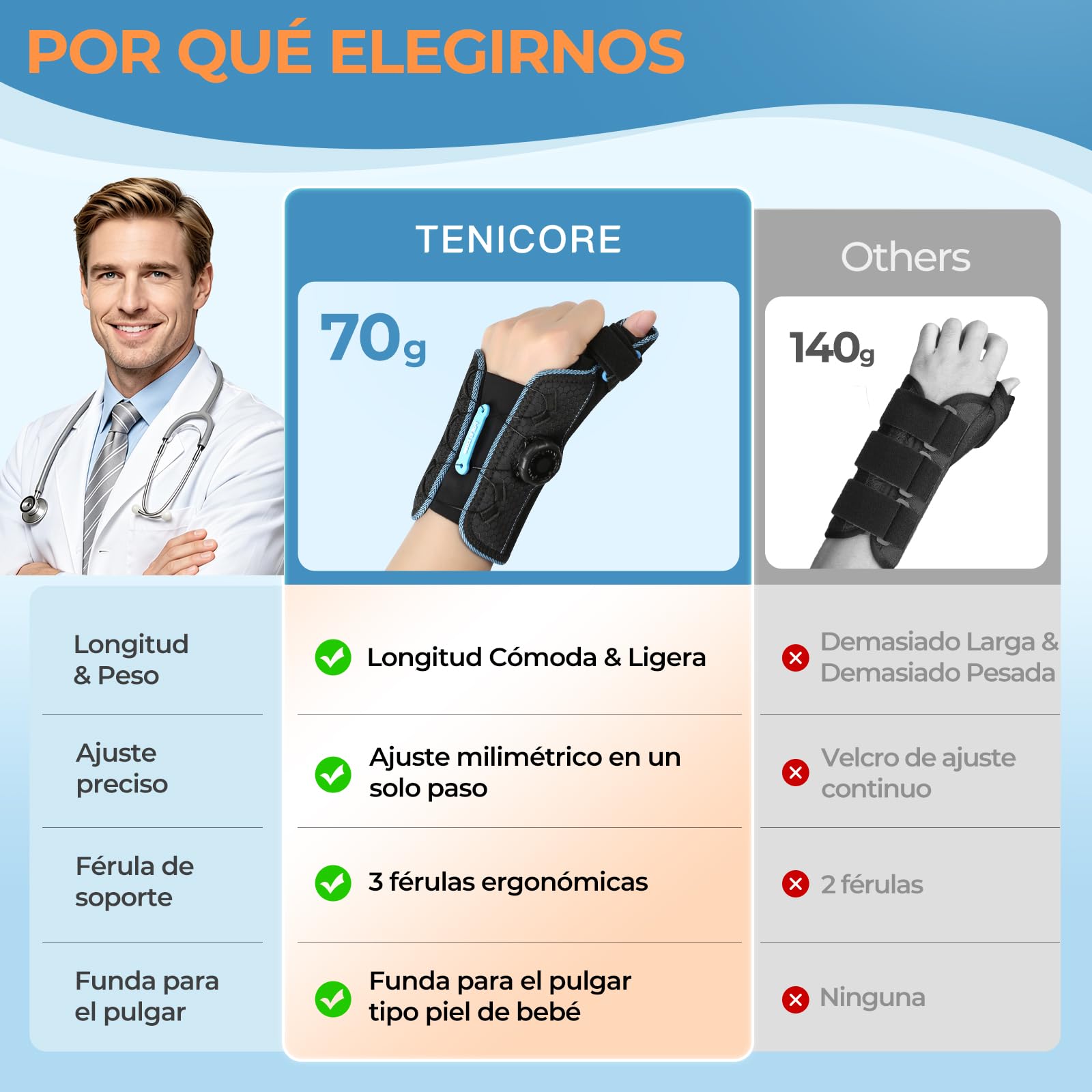 Muñequera Tunel Carpiano, 3 Estabilizadores, Mano Derecha-Azul | Ajuste para una Circunferencia Máx Muñeca 7.87", Muñequera Para Tendinitis con Botón Giratorio, Para Hombres Mujeres
