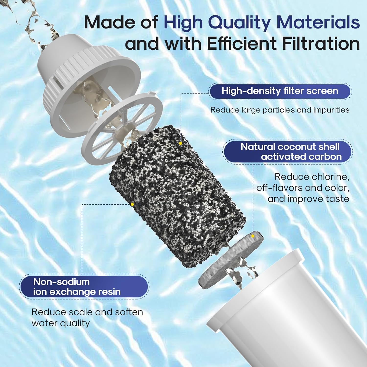 JFC002 Pitcher Water Filter Replacement for Brita® Pitchers and Dispensers, Compatible with standard Classic OB03, Mavea® 107007 35557, UltraMax, Metro+, XL, and More, 6PACK - Image 4