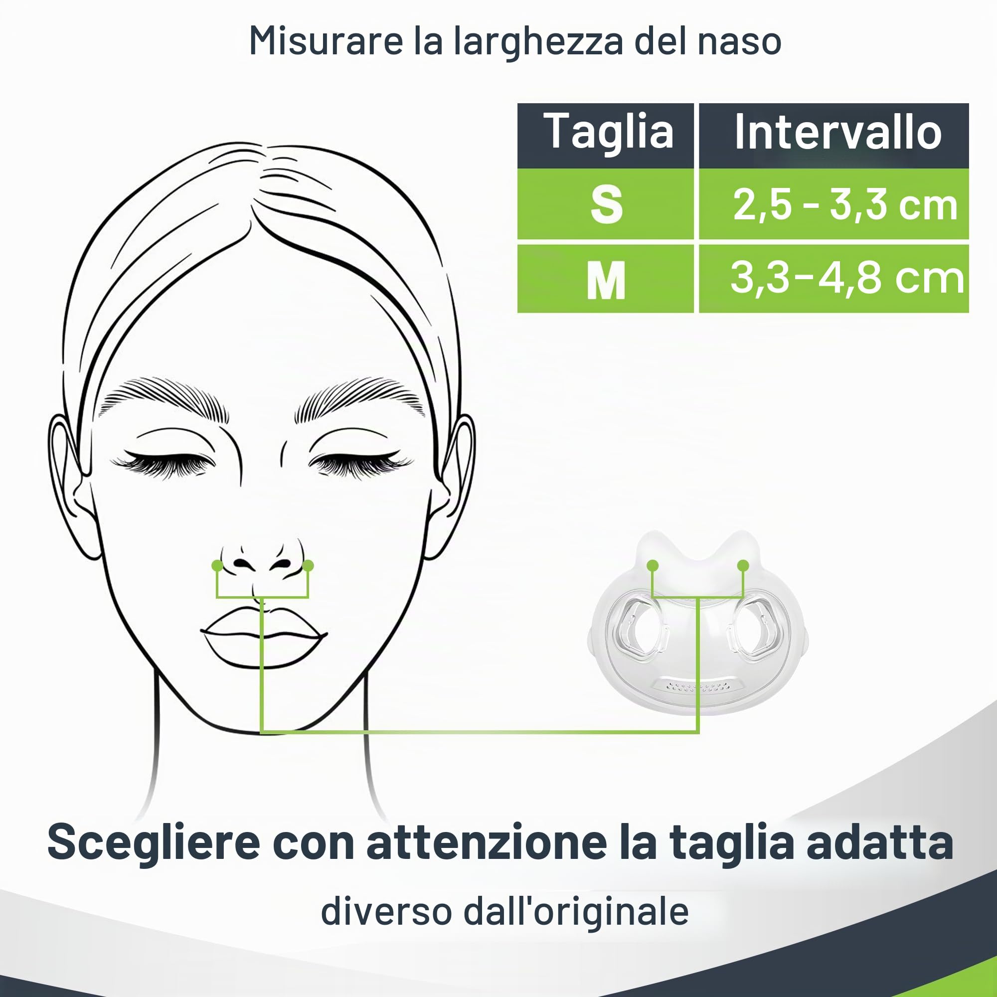 2 Confezioni Cuscino di Ricambio per Airfit F30i (M) Materiale di Ricambio per Tenuta Sicura e Aderenza Perfetta