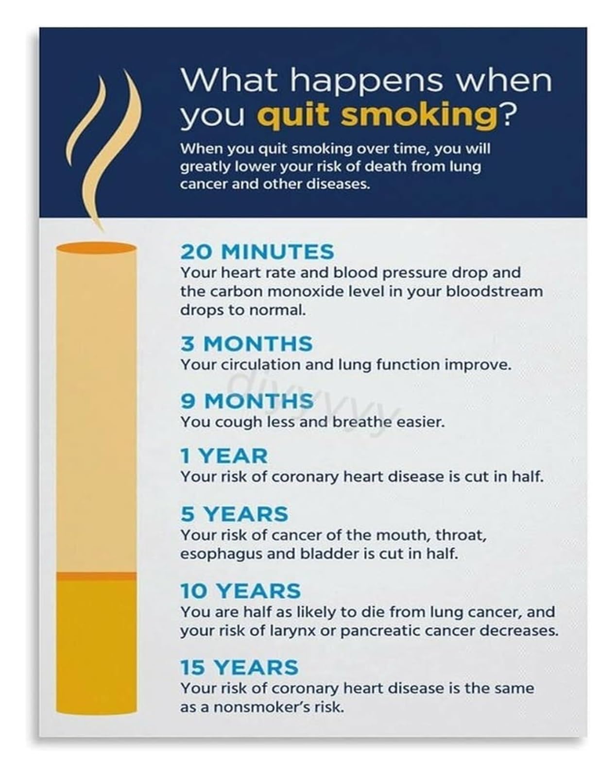 REIUAFWYGV Quitting Smoking for Better Health Awareness Canvas Painting for Office and Clinic(Framed,12x18inch(30x45cm))