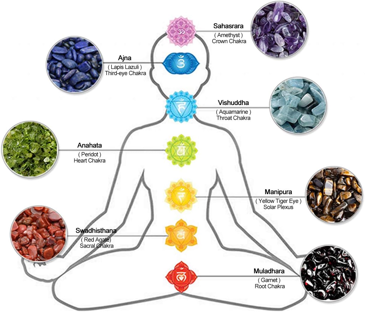 Jovivi Natural 7 Chakra Gemstone Healing Crystals Pendulum for Dowsing Divination 6 Facted Hexagon Pointed Cone Reiki Pendulum Pendant with Chain