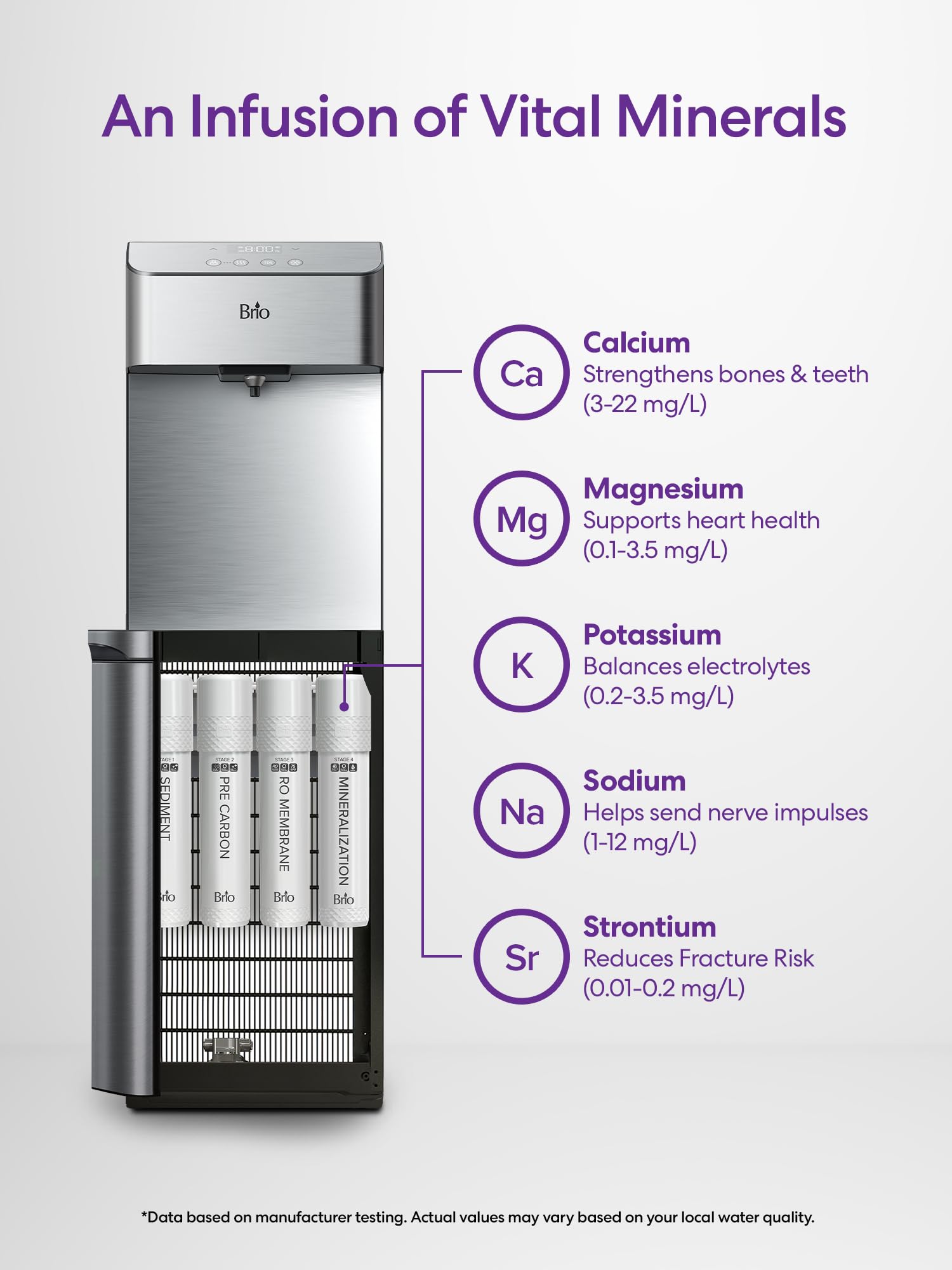 Brio Filtro de mineralización de etapa 4, restaura los minerales esenciales al agua purificada por RO, alternativa mineralizante Brio un filtro de carbono de etapa 4