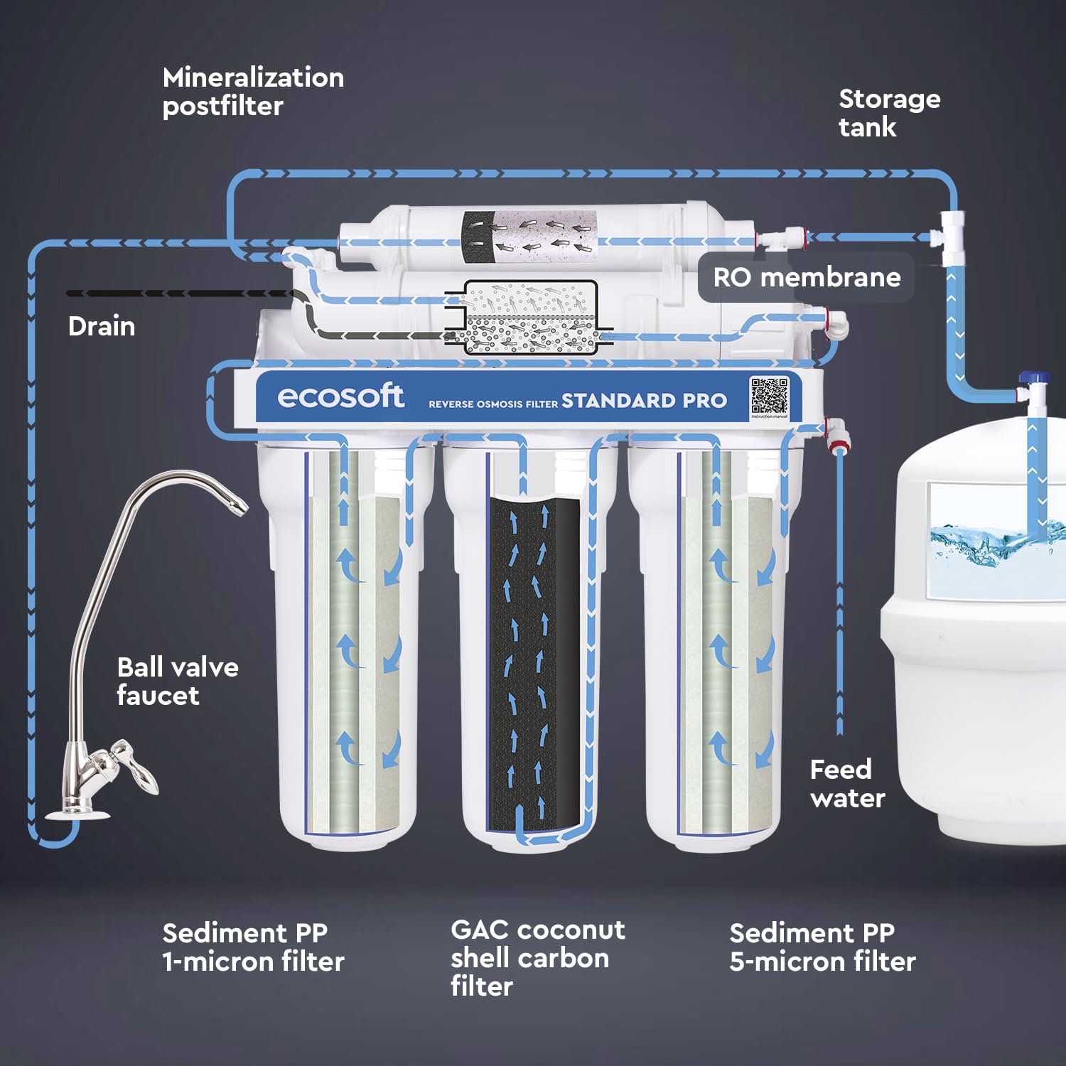Ecosoft Standard PRO filtr odwróconej osmozy, z pompą i metalową kratką, dodatkowa ochrona systemu