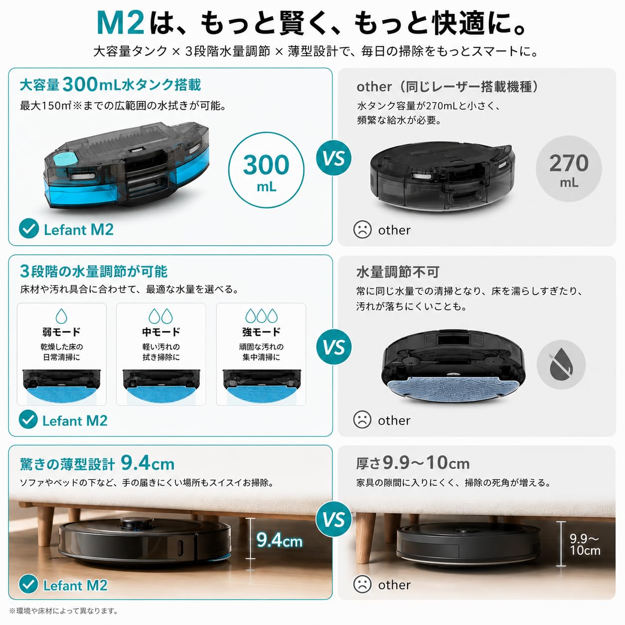 Amazon | Lefant M2 ロボット掃除機 水拭き両用 6000Pa強力吸引 毛絡み