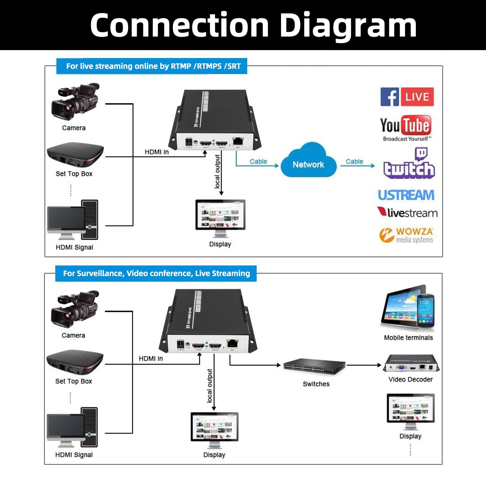 4K HDMI H265/264/MJPEG HEVC Encoder mit HDMI Loopout, Encoder Unterstützung HTTP RTSP RTMP RTMPS SRT FLV Multicast Video Encoder für Facebook YouTube Live (EH401 Upgrade)