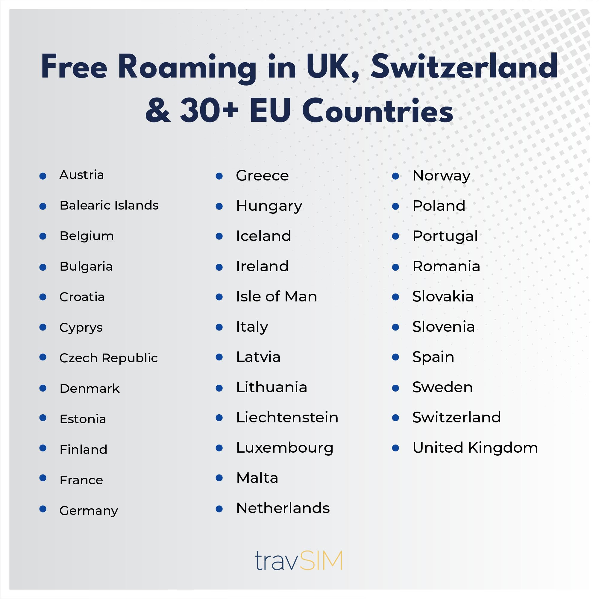 travSIM Europe SIM-Karte 30GB 4G/5G Unbegrenzte Anrufe 30 Tage gültig